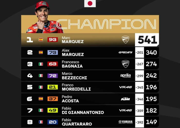 Musim Belum Usai! Drama Perebutan Peringkat 2 MotoGP 2025 Memanas